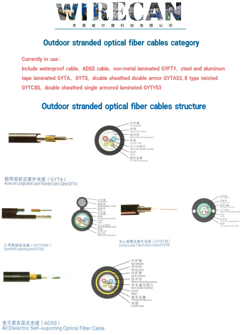 Sz Twisting & Cabling Machine for Optical Cable